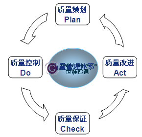 通過監造服務提高質量控制